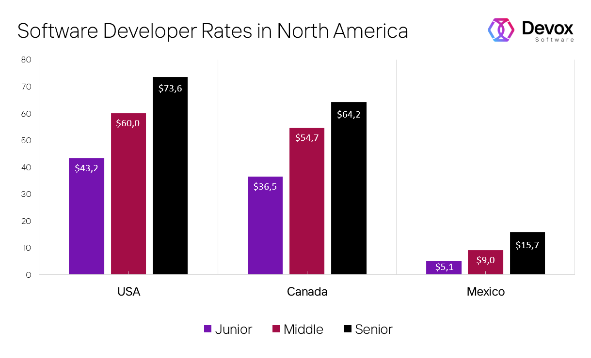 software developer programmer salary