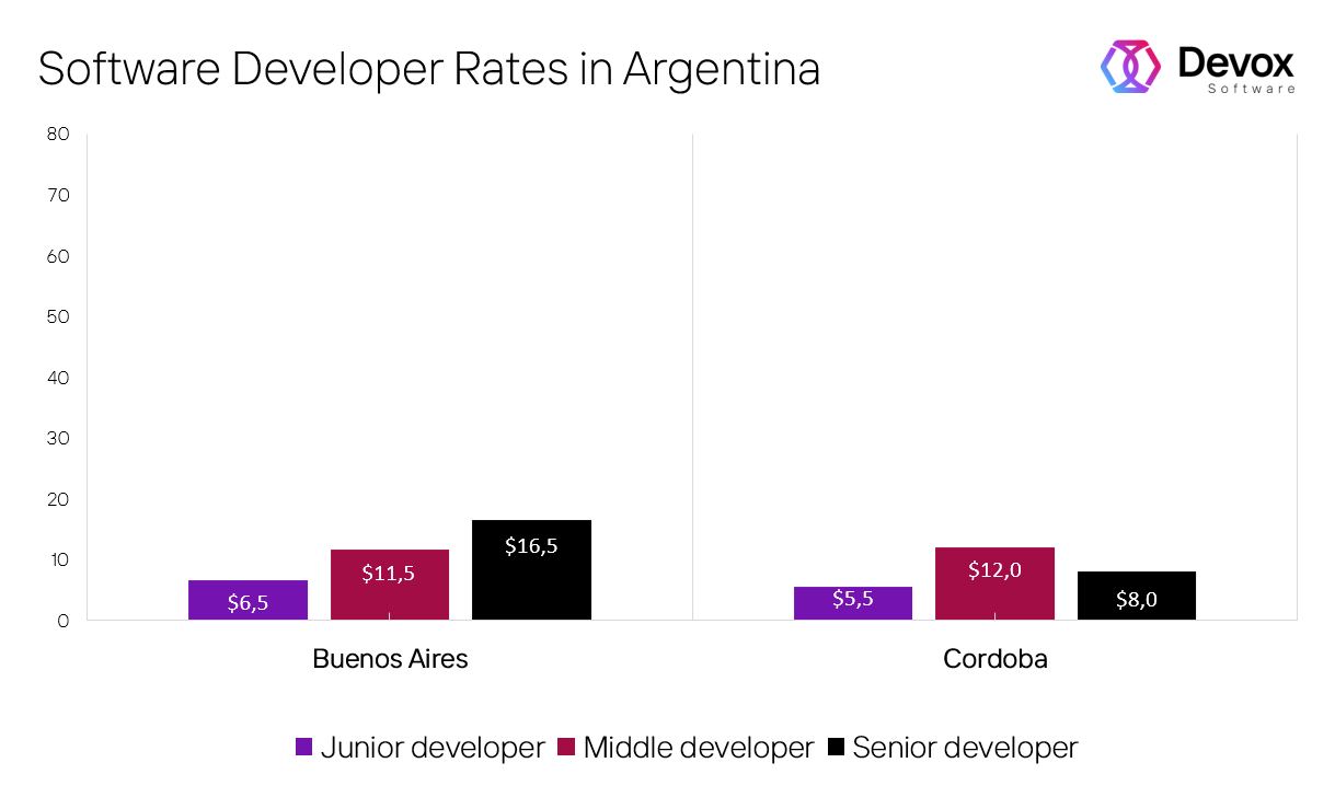 how much do software developers make