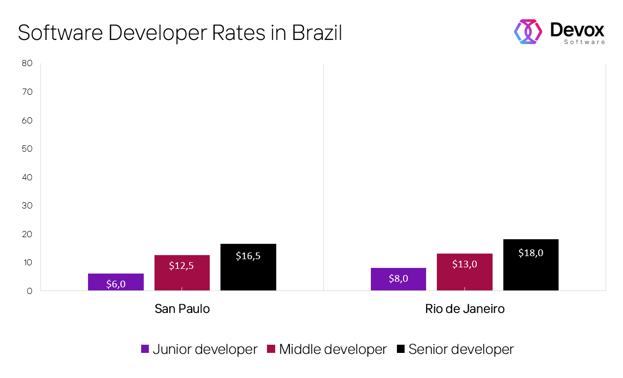 how much do software coders make