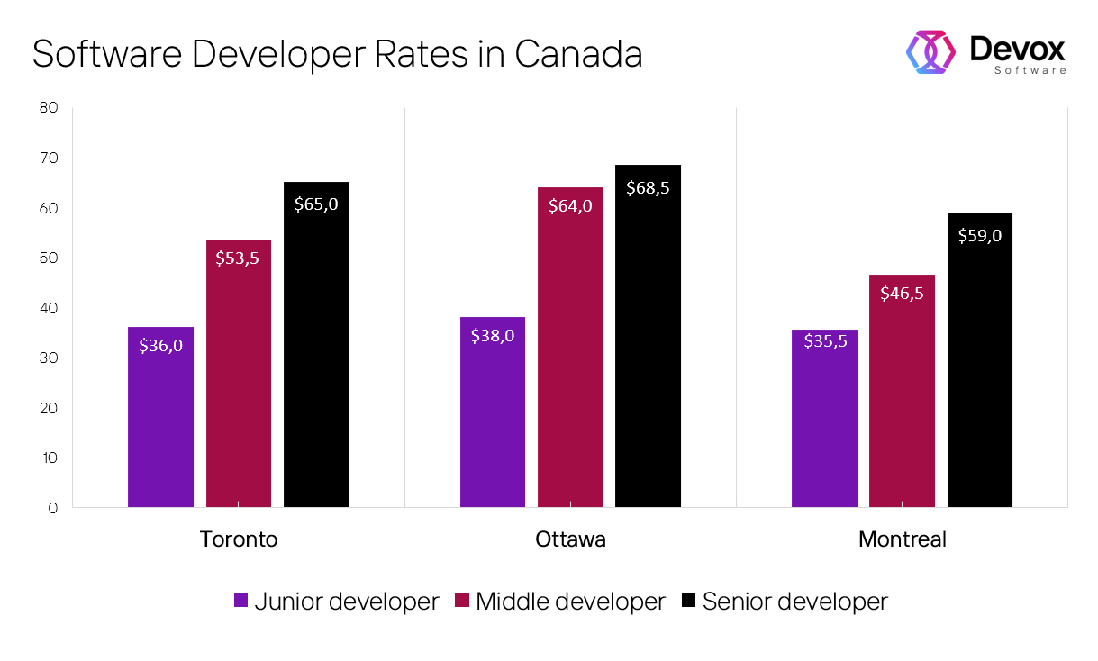 how much do computer programmers earn