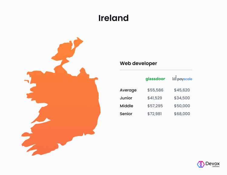 salary web programmer