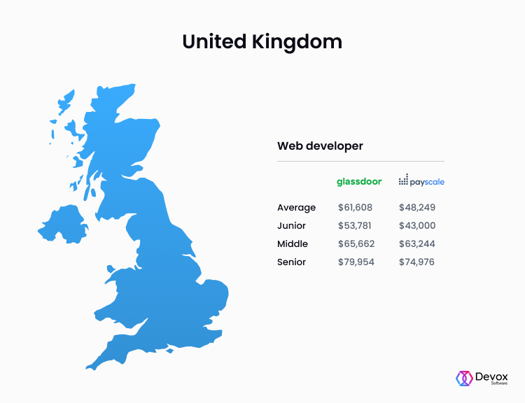 salary web programmer