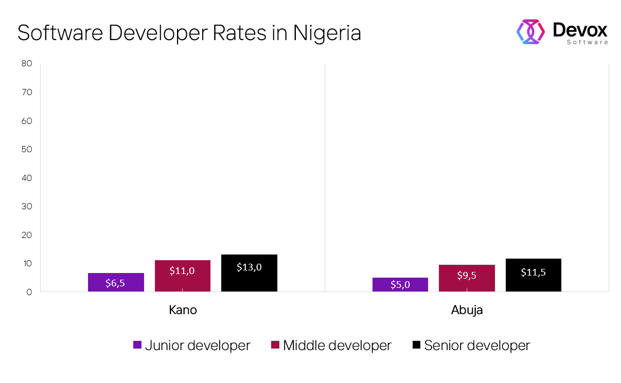how much do software coders make
