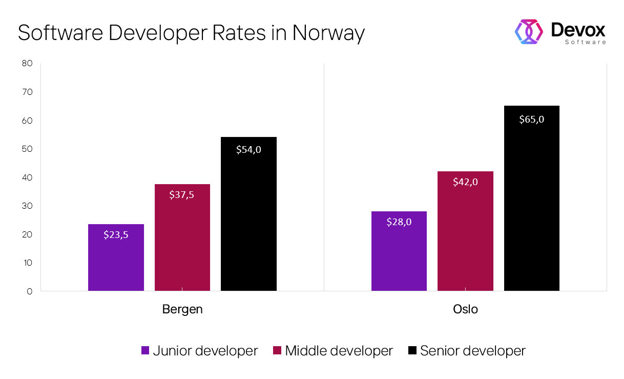 how much do computer programmers earn