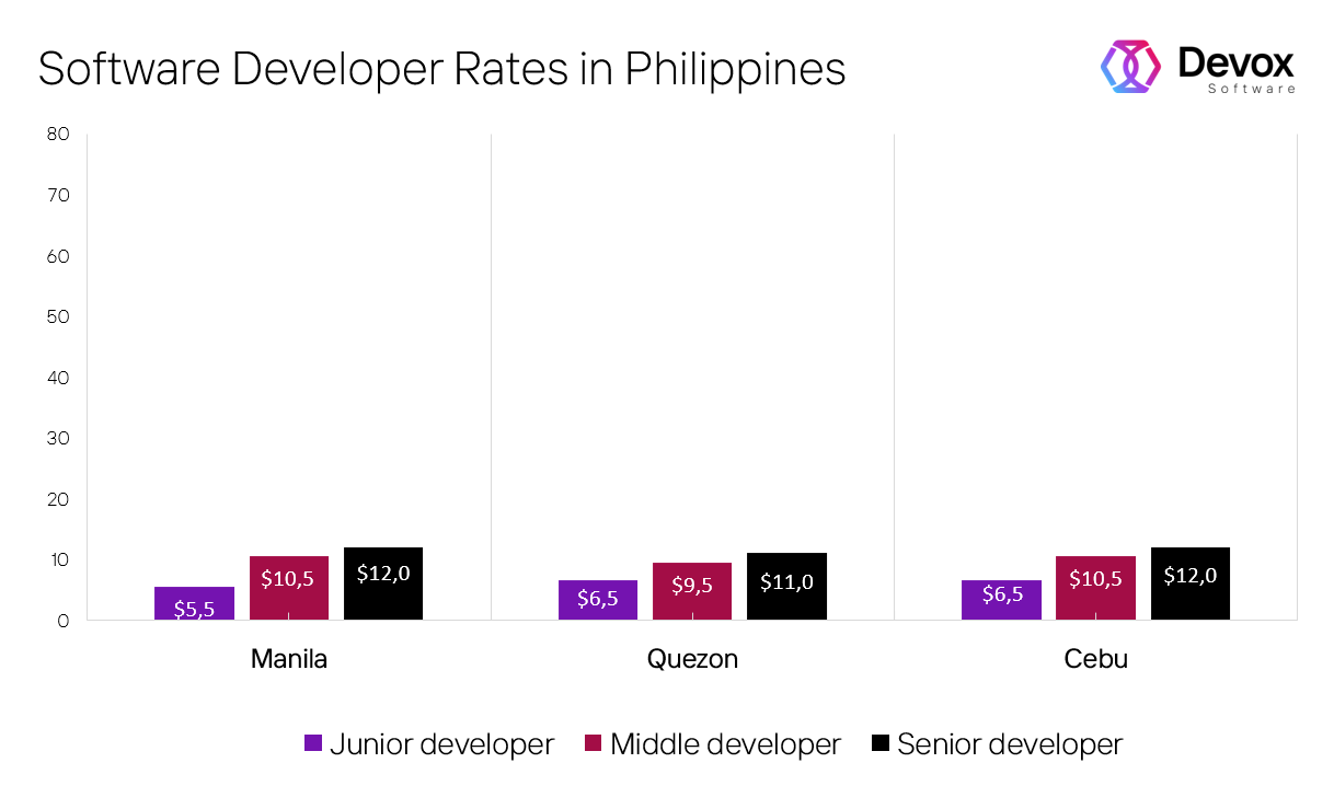 software developer programmer salary