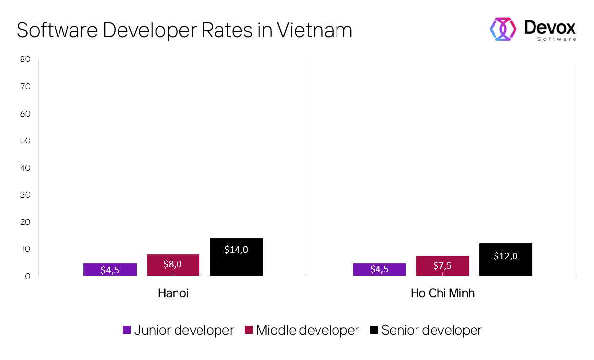 how much do computer programmers earn