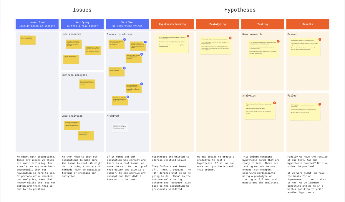 phases of startup