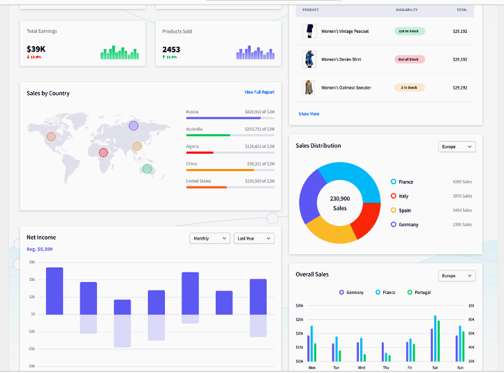 saas ui ux