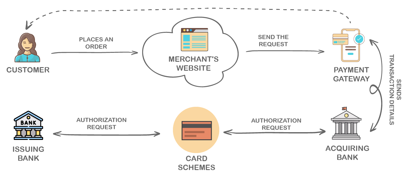 payment system design