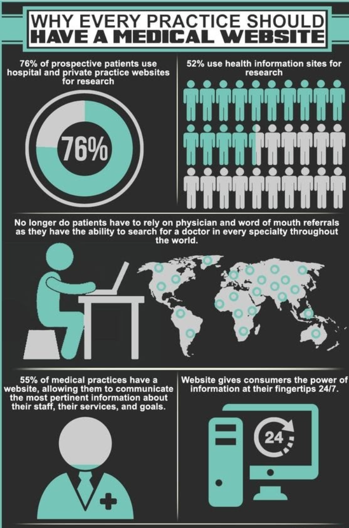 medical web development