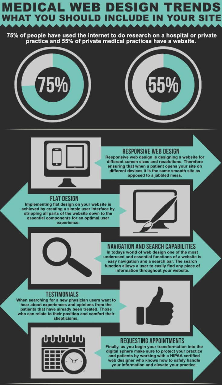 web development healthcare