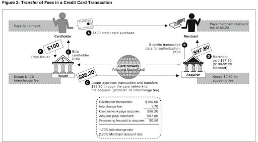 neobank definition