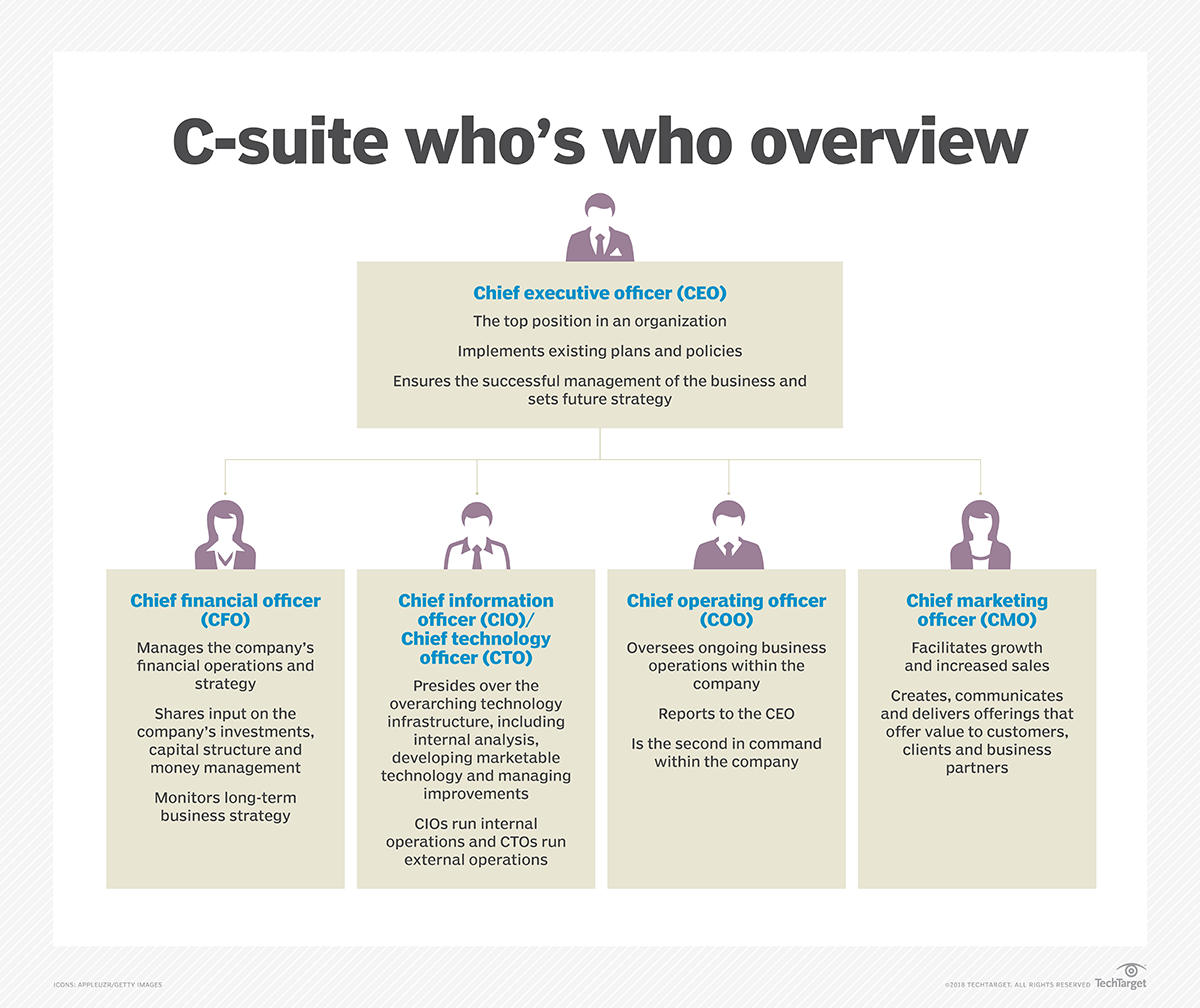 outsource cto