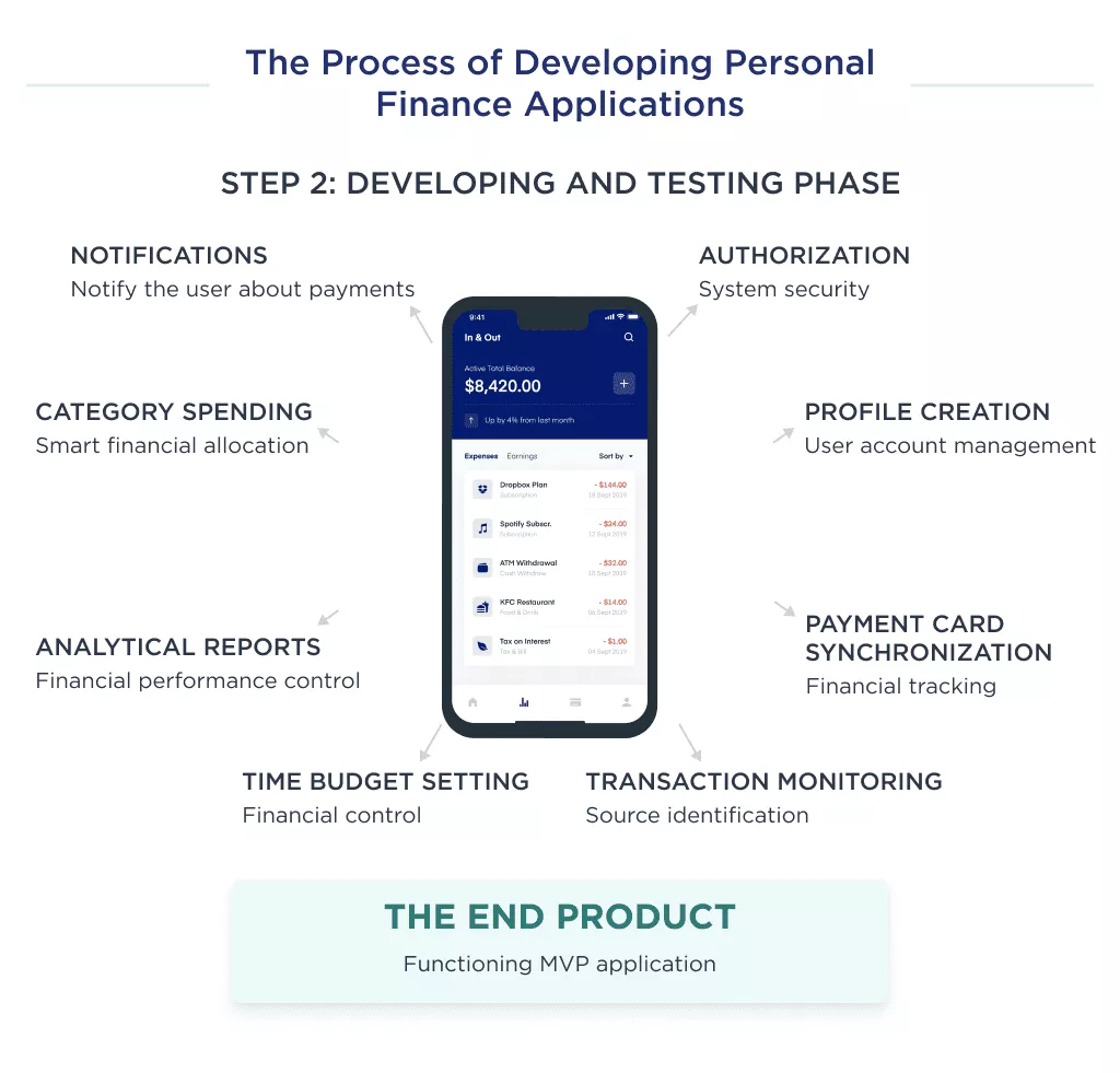 best ios finance app