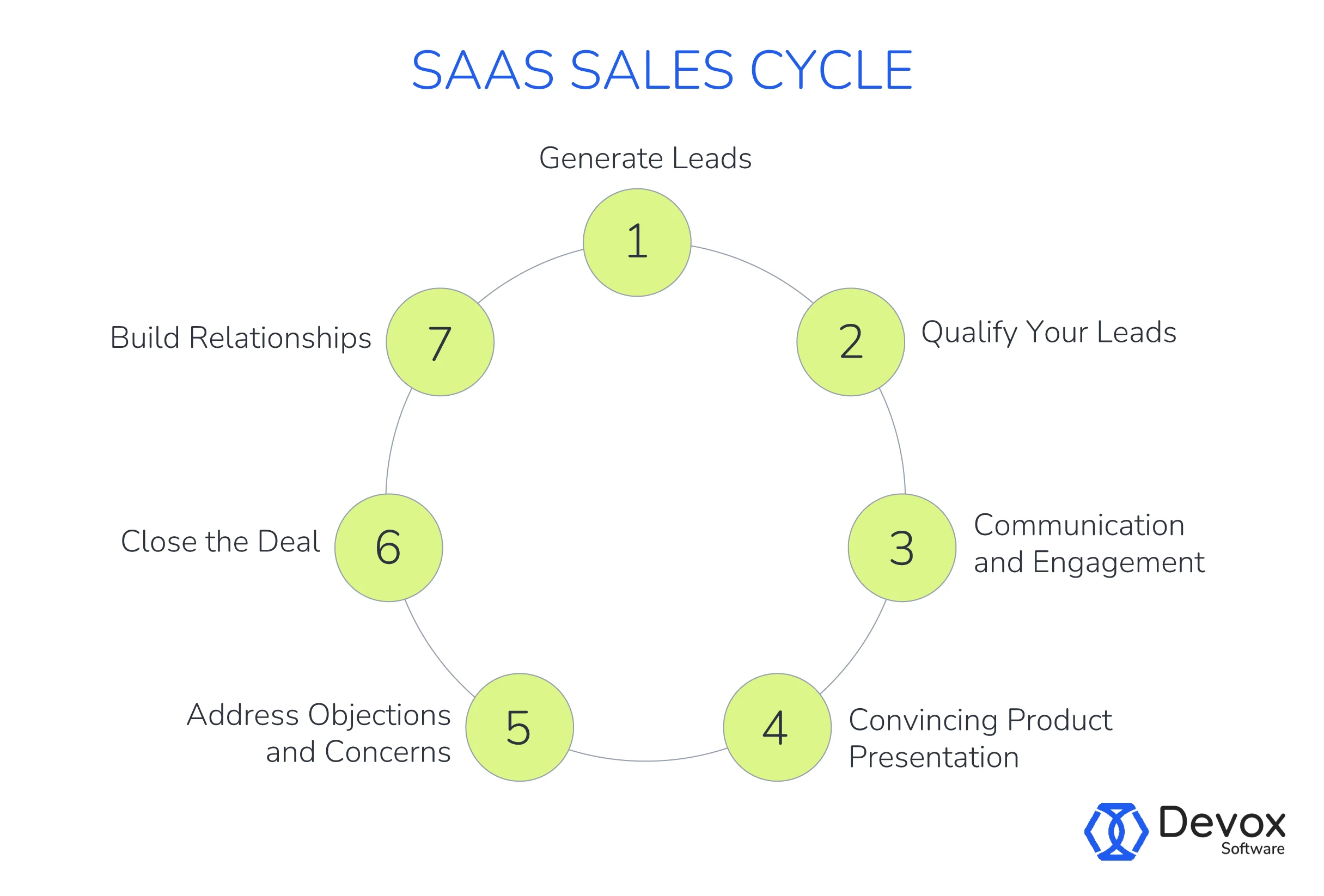 saas b2b sales