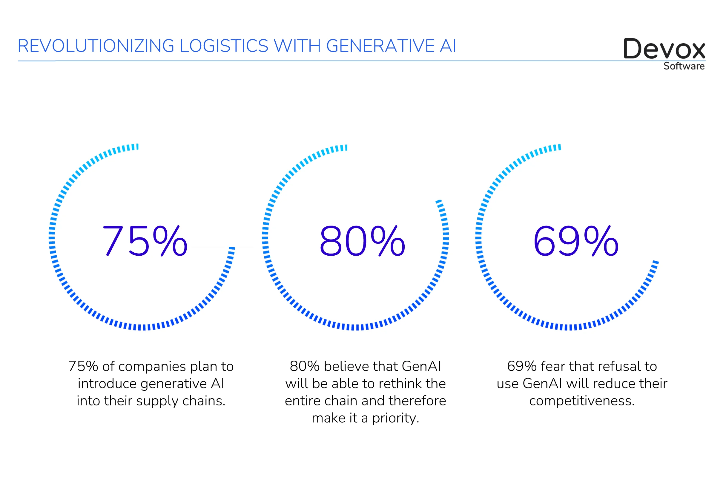 outsourcing and supply chain