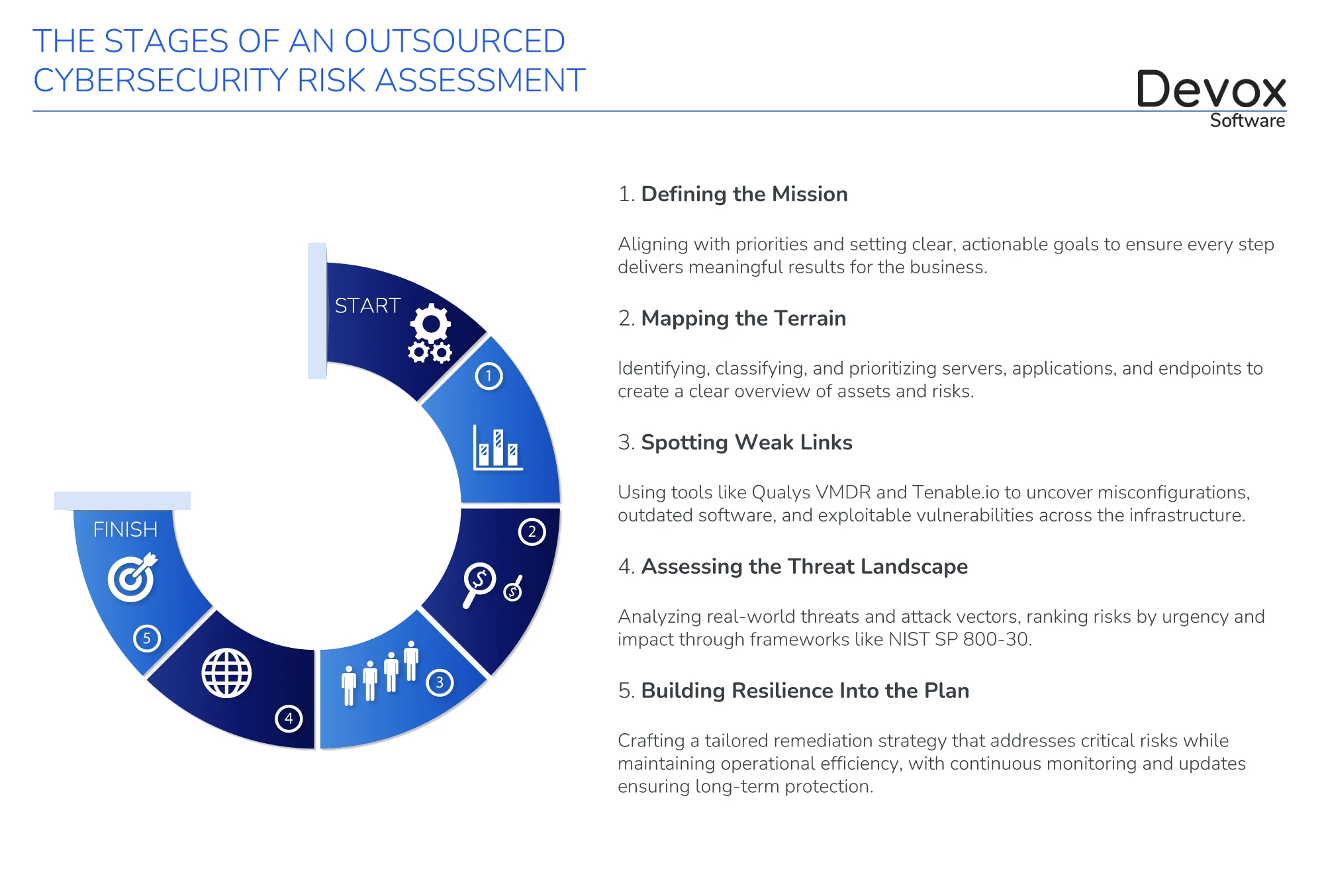 cyber security tools to learn