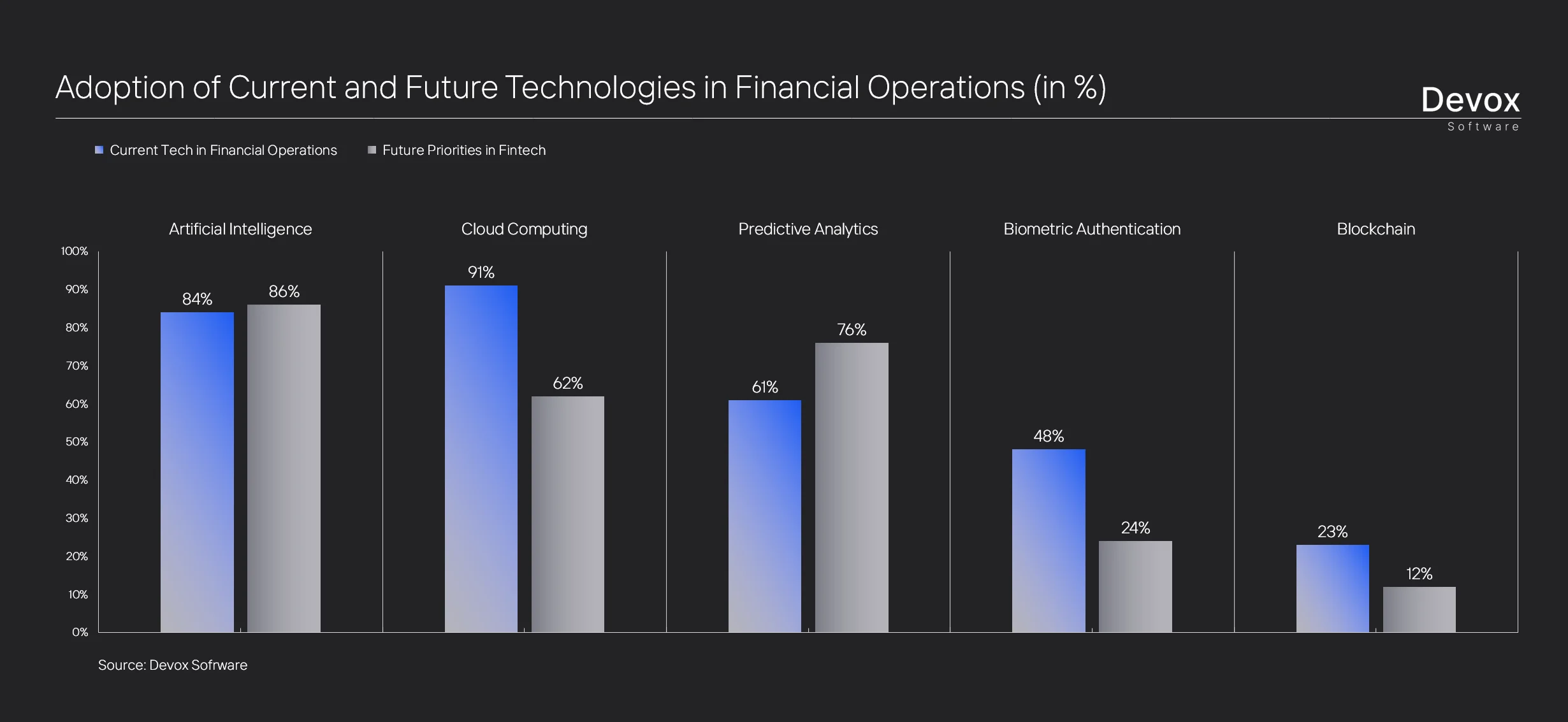 the future of fintech