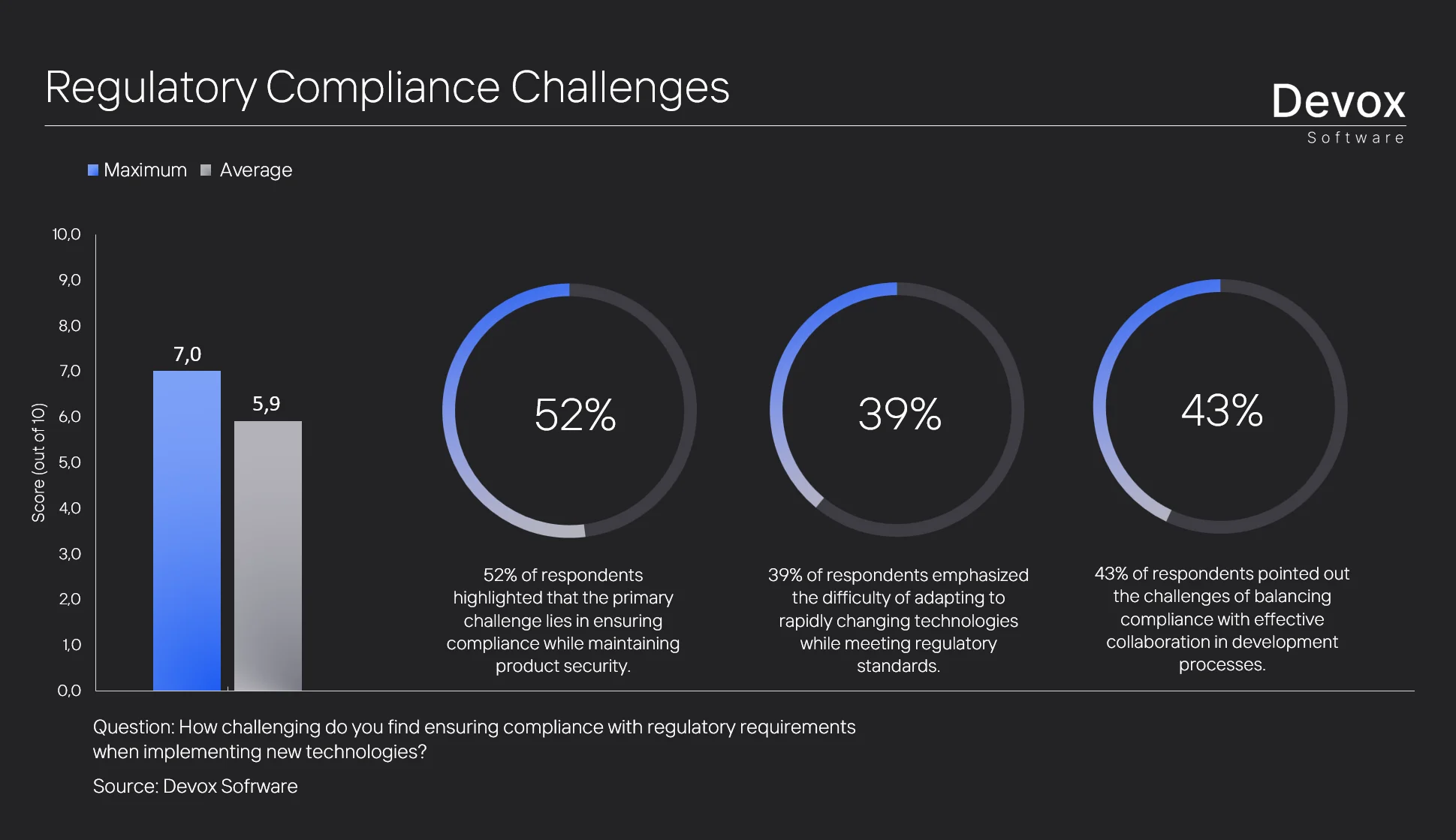 main trend in the future of fintech