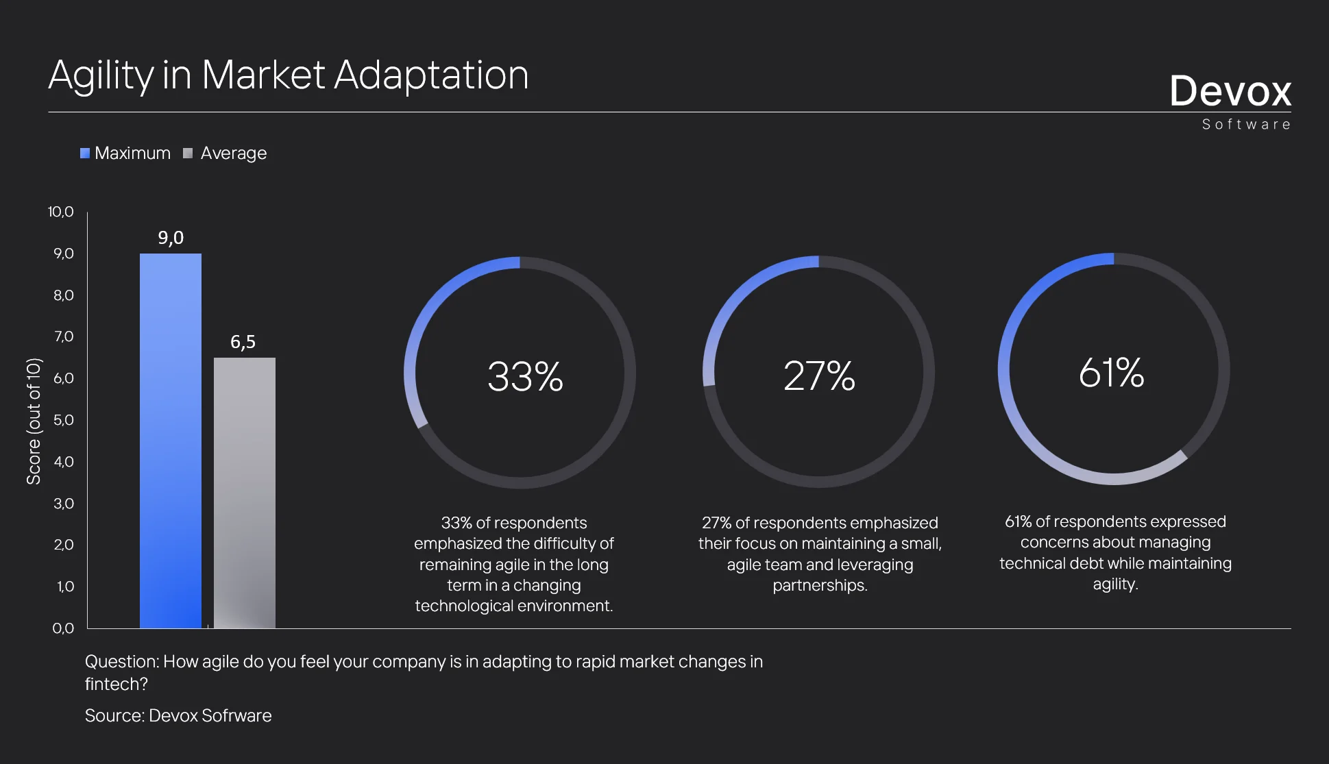 future of fintech