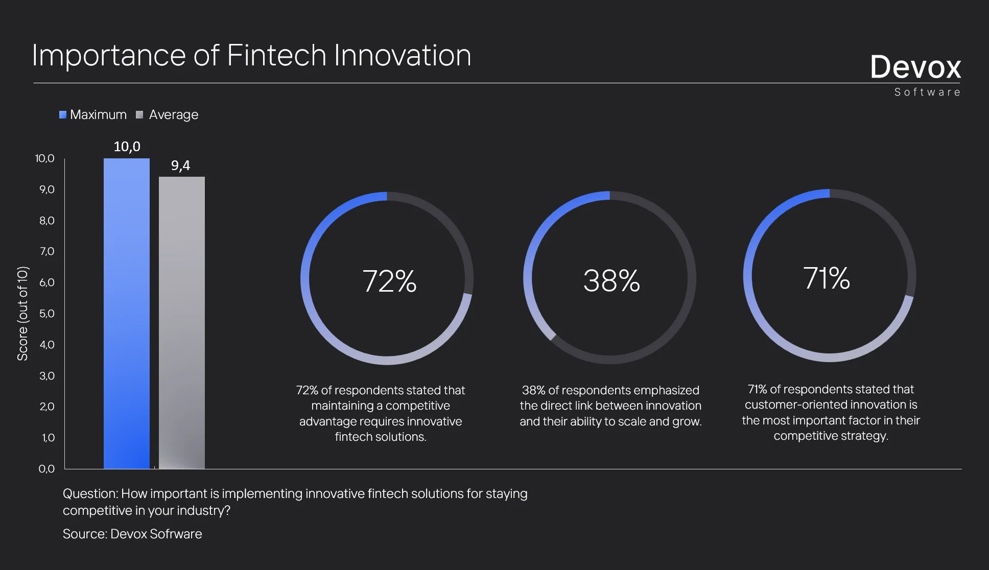 future of fintech