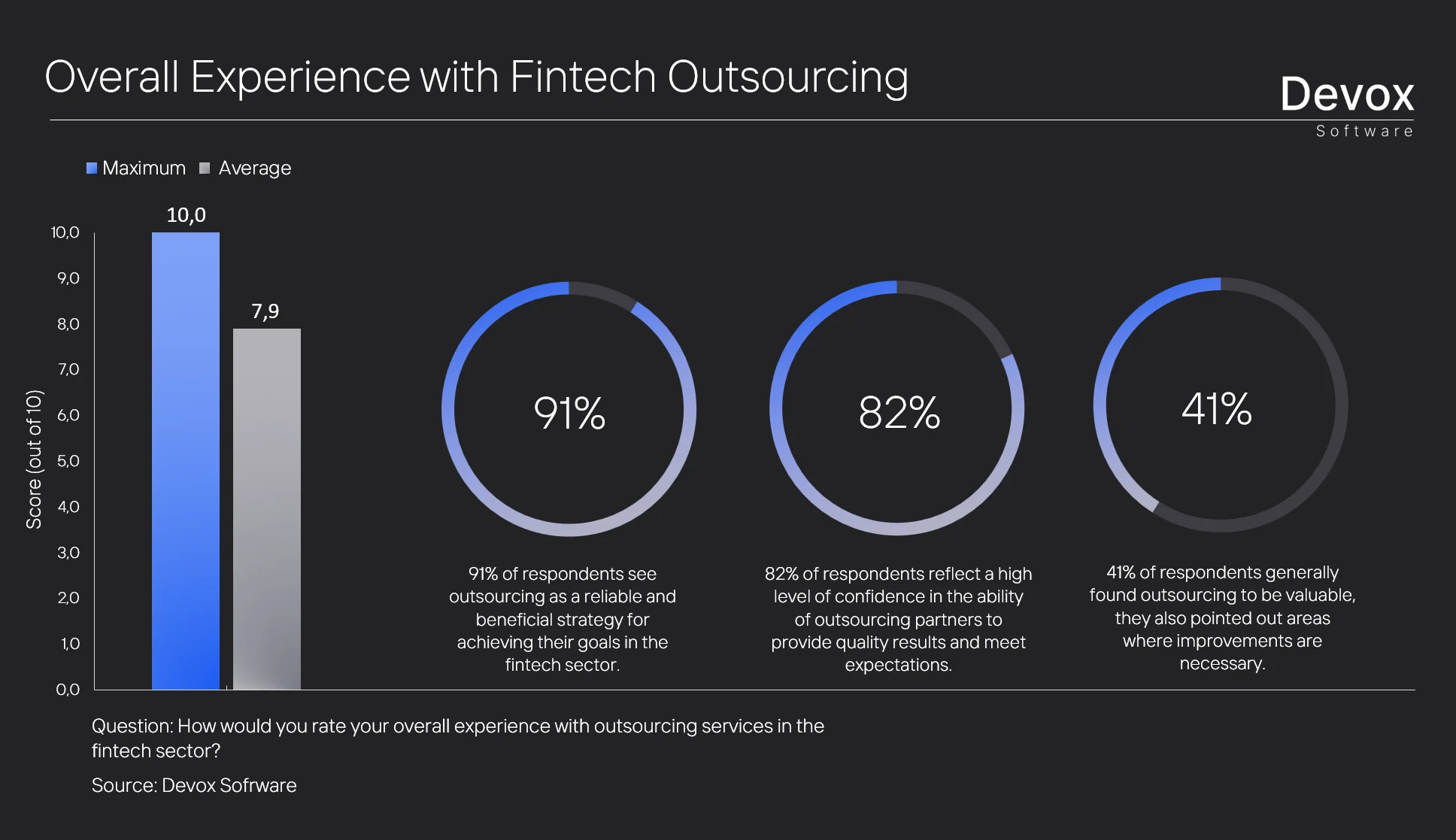 the future of fintech