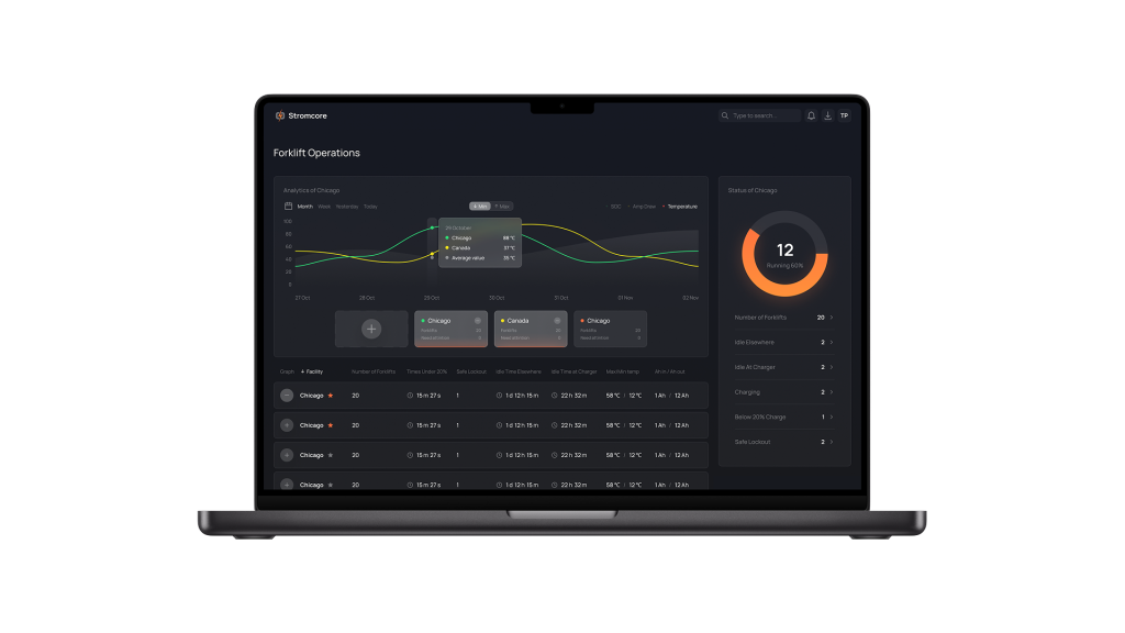 MVP 1.0 in Production as ERP Rebuild for a U.S. Construction Company.