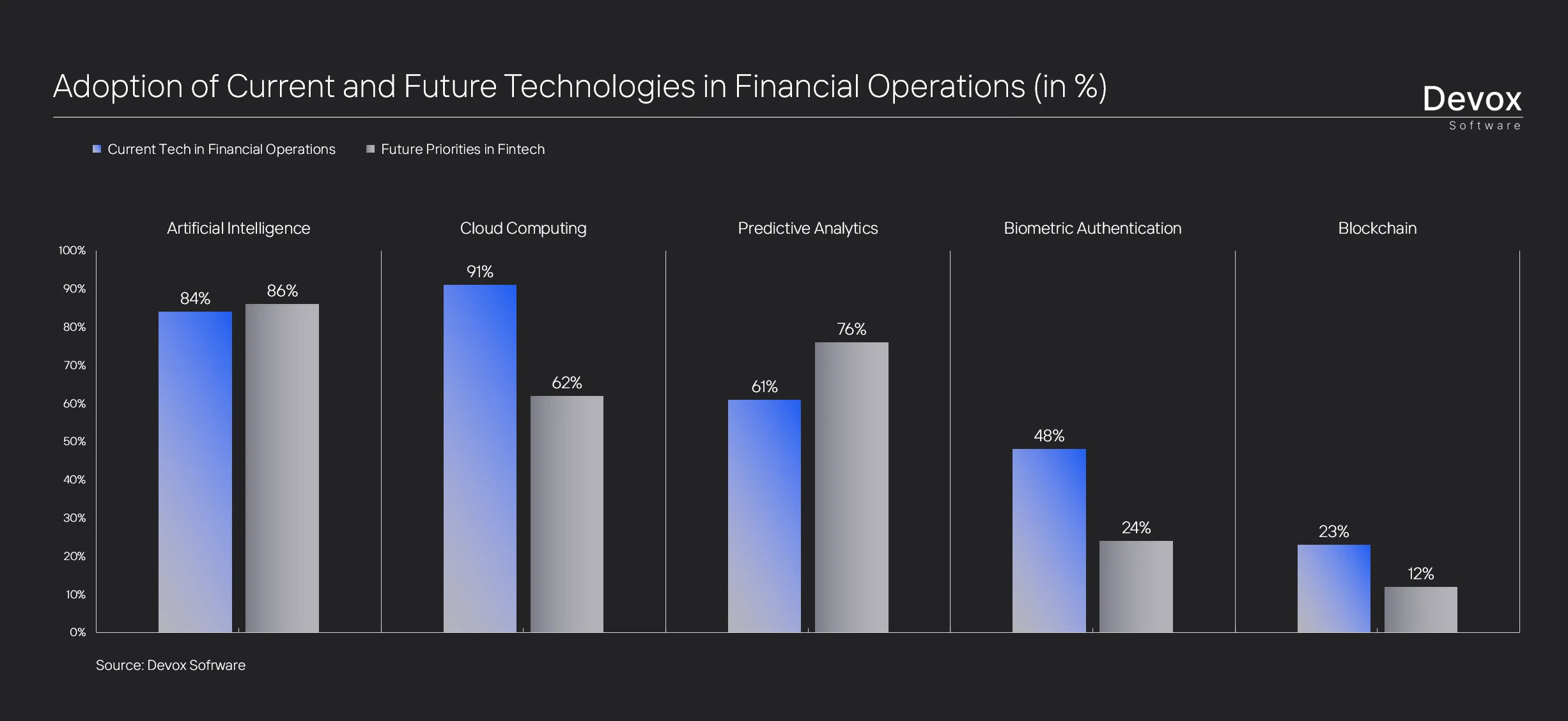 the future of fintech