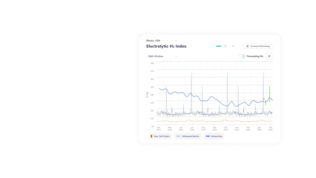 Blackcurrant: AI-Powered B2B Hydrogen Marketplace with Real-Time Carbon Tracking