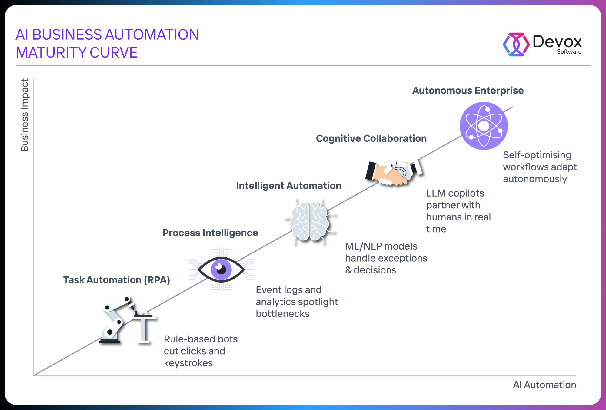 ai business process automation