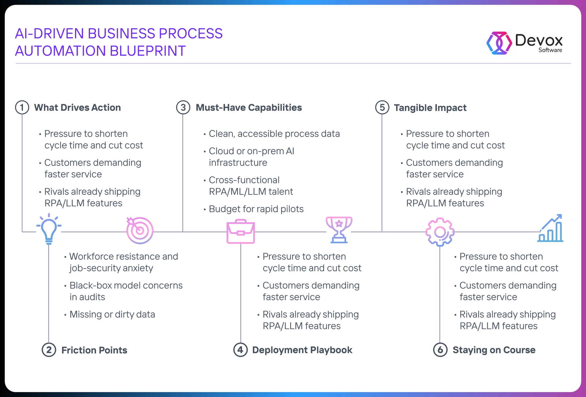 ai business automation