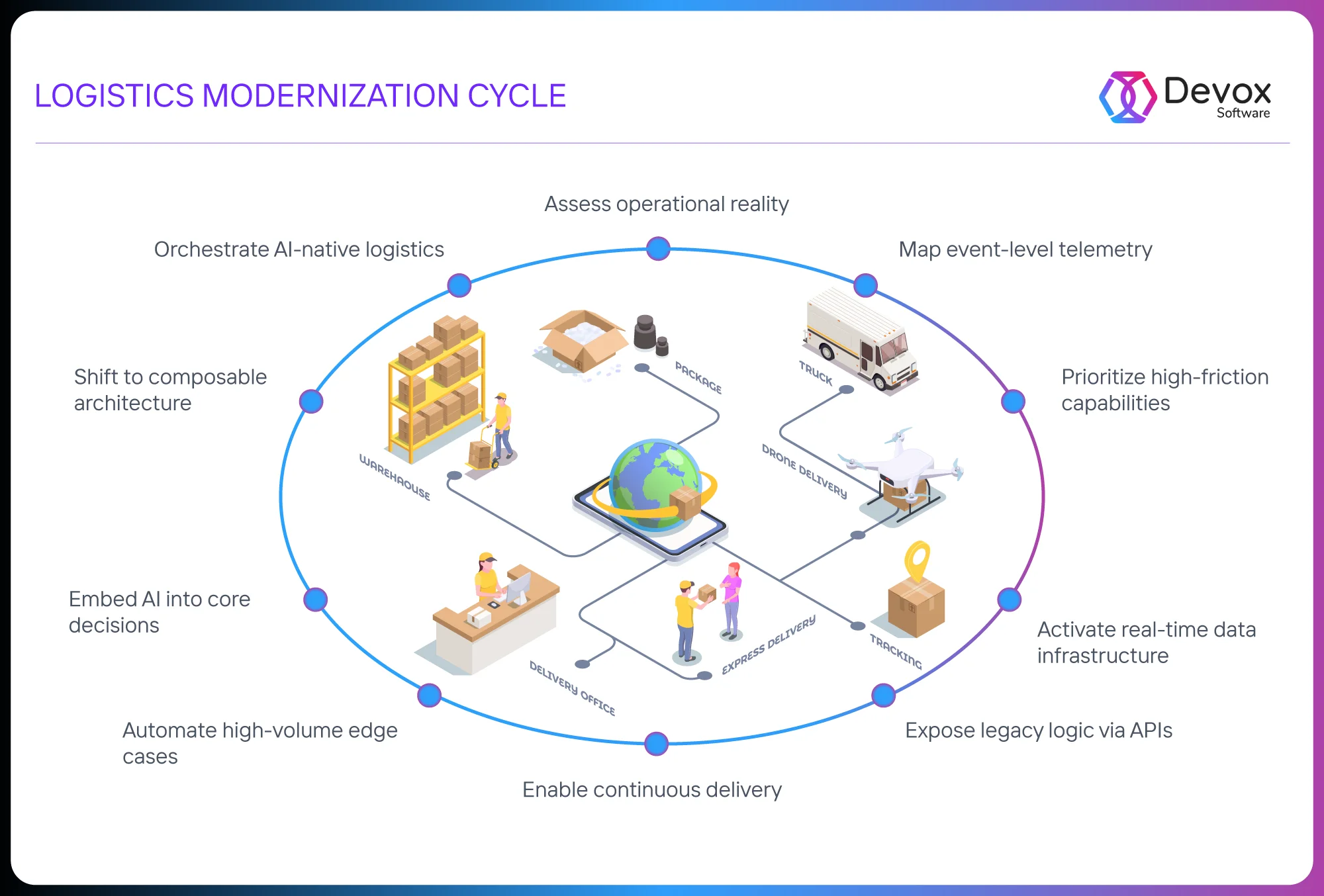legacy transportation systems