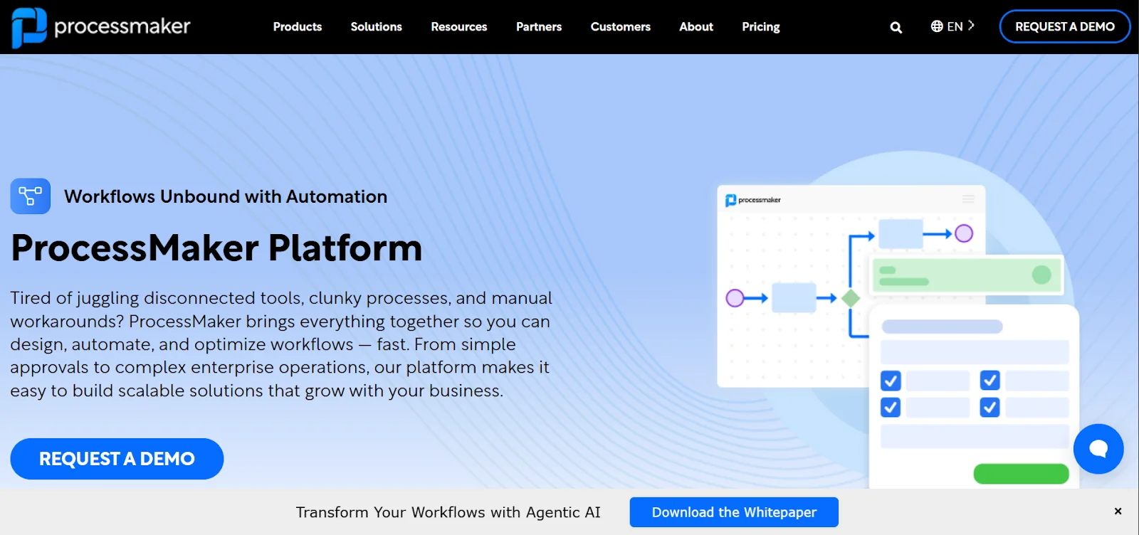 business process automation use cases