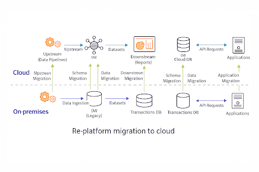 legacy modernization strategies