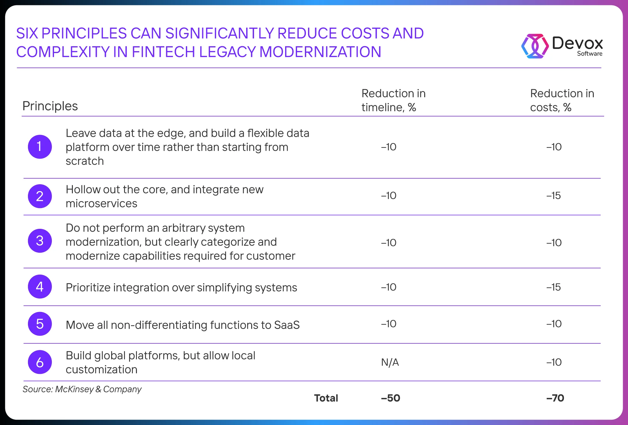 bank optimization retail software