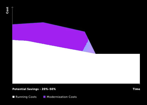 legacy system modernization case study