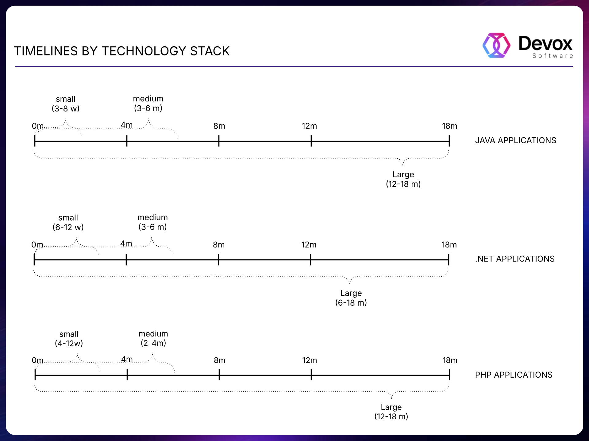 net migrations